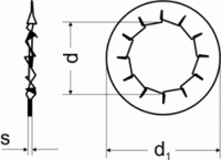 DIN 6798 I A2/A4