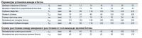 Пластиковый ящик MKT VM-PY 410 (20 картриджей + 40 смесителей)