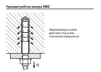 Картридж MKT VMZ 420 (два смесителя) 