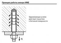 Резьбовая шпилька MKT VMZ-A 50 M8-45/110, оцинкованная сталь 