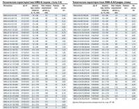 Шпилька резьбовая MKT VMU-A 8-10/100, оцинкованная сталь 