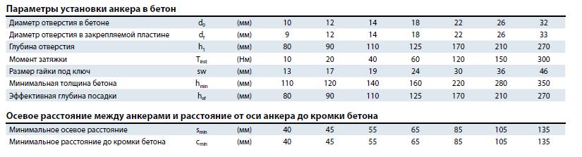 Пластиковый ящик MKT VM-PY 410 (20 картриджей + 40 смесителей) -  .